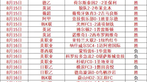 股减持新规严格执行足球赛事平台：罚单来袭天域生物实控人罗卫国一案例罚金高达3560万，刷新年内最高记录